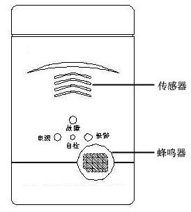 家用气体报警器