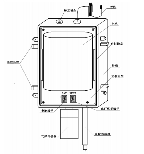 无线气体报警器