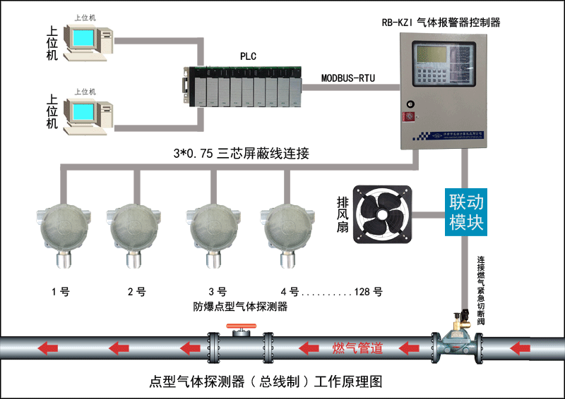 RB-KZI总线制气体报警器控制器工作原理图